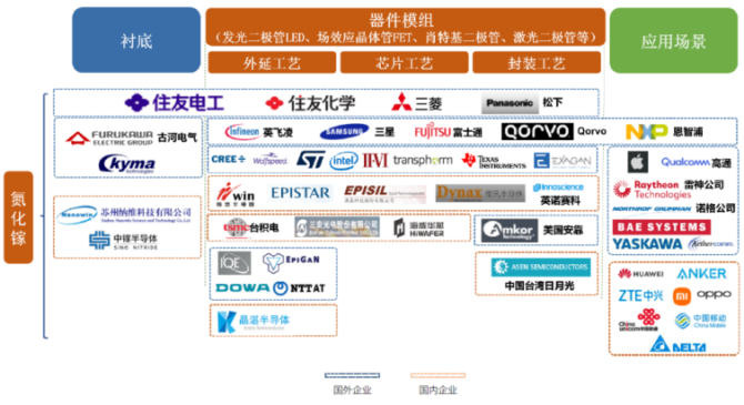 氮化镓正在改变世界，中国企业发力强劲的图1