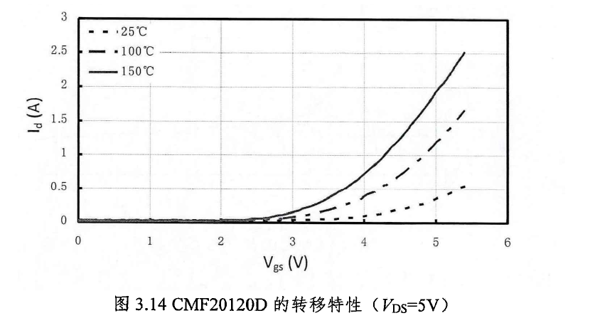 碳化硅功率器件的性能分析与多芯片并联应用研究--碳化硅MOSFET&功率模块的图6