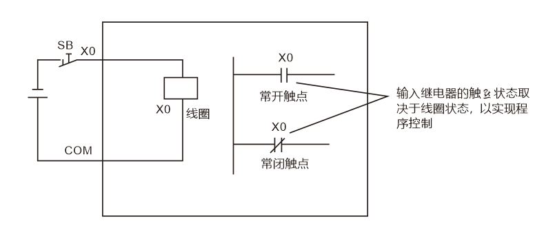 讲真，这么全的PLC输入输出各种回路接线，第一次看见~的图2