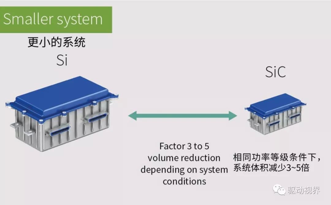 智芯研报 | 汽车电动化驱动SiC市场规模增长的图17