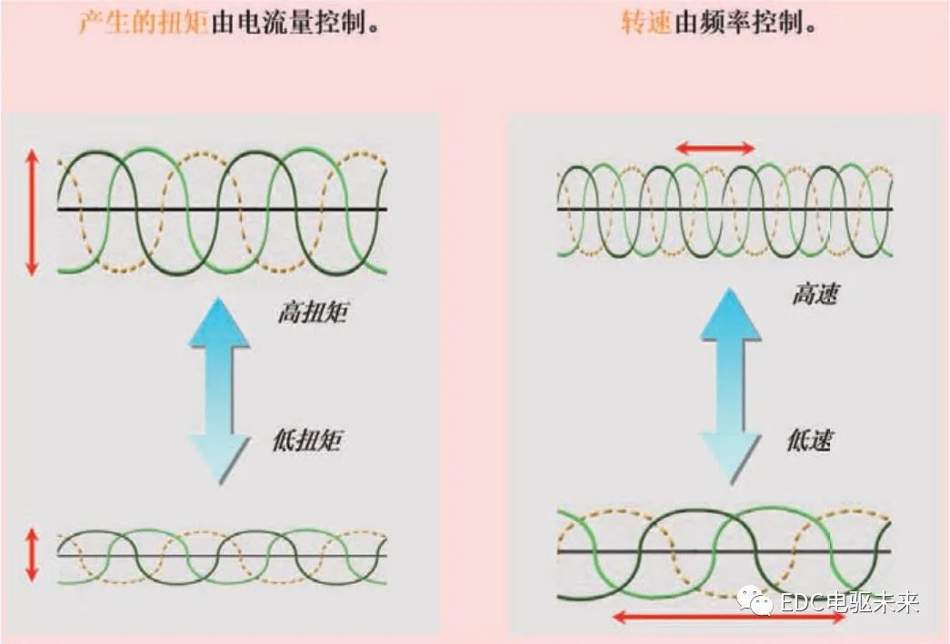 丰田THS-II混合动力核心控制策略介绍(二)的图4