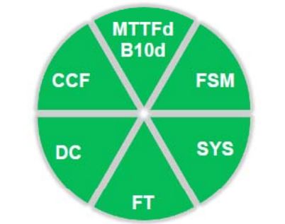 MTTFd的含义及液压元件可靠性计算（转自液压那些事）的图4