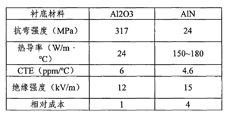 碳化硅功率器件的性能分析与多芯片并联应用研究--碳化硅MOSFET&功率模块的图14