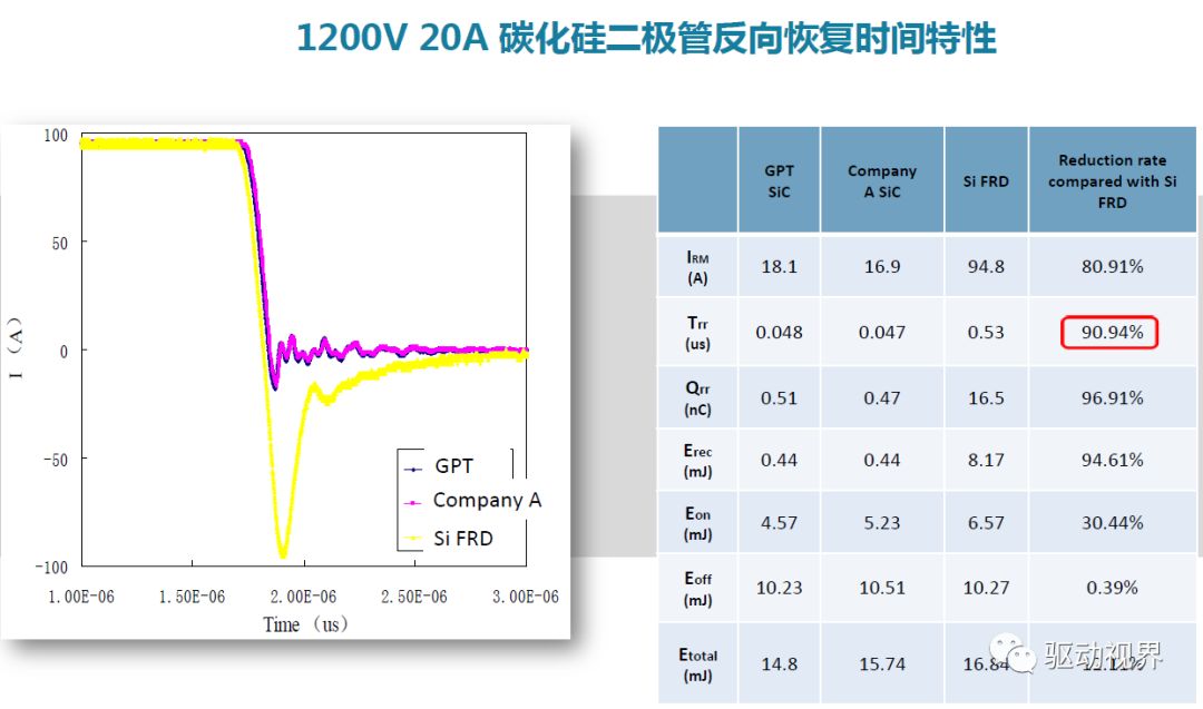 智芯研报 | 汽车电动化驱动SiC市场规模增长的图6