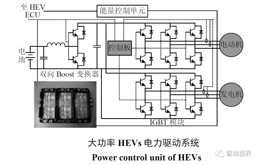 智芯研报 | 汽车电动化驱动SiC市场规模增长的图8