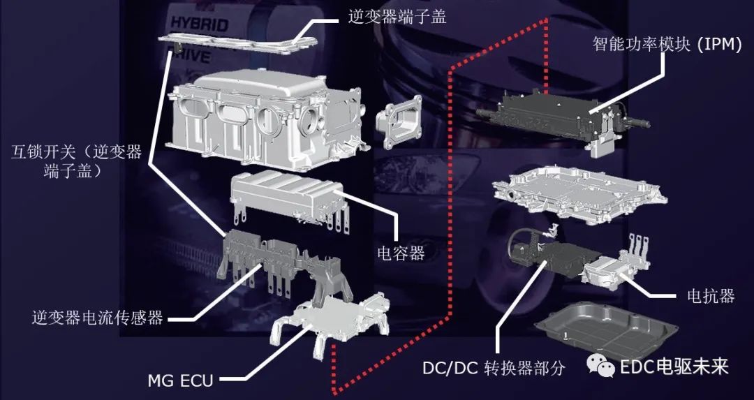 丰田THS-II混合动力核心控制策略介绍(一)的图11