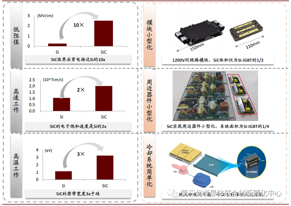 智芯研报 | 新能源汽车的核心部件——碳化硅逆变器的图20