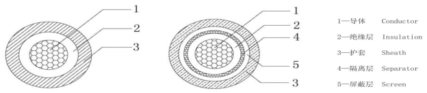 新能源汽车高压线束技术规范的图10