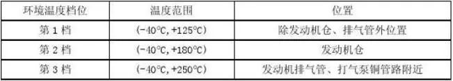 新能源汽车高压线束技术规范的图2