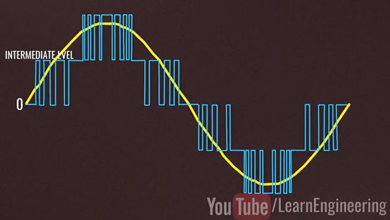 智芯研报 | 新能源汽车的核心部件——碳化硅逆变器的图11