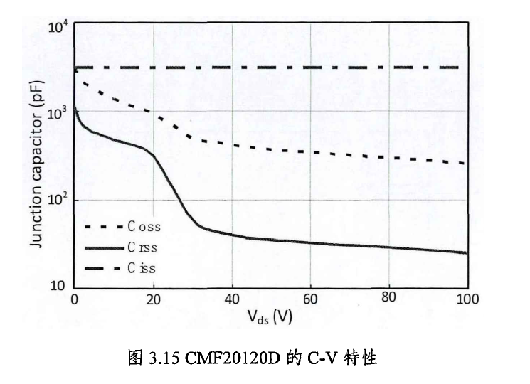 碳化硅功率器件的性能分析与多芯片并联应用研究--碳化硅MOSFET&功率模块的图9