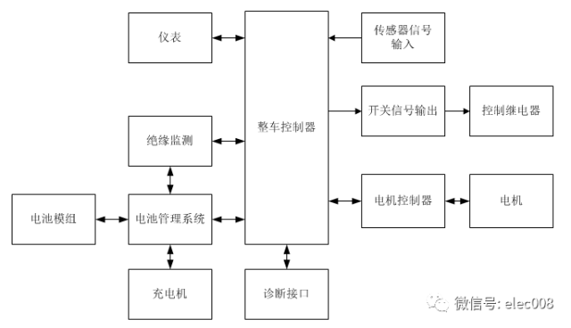 国内外电动汽车整车控制器(VCU)性能指标及设计思路的图9