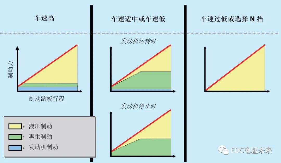 丰田THS-II混合动力核心控制策略介绍(一)的图10