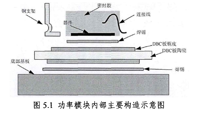 碳化硅功率器件的性能分析与多芯片并联应用研究--碳化硅MOSFET&功率模块的图12