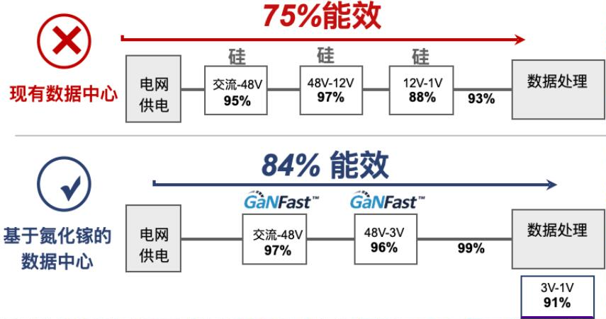 GaN功率芯片走向成熟，纳微GaNSense开启智能集成时代的图4