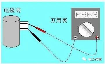 电磁阀的故障处理大全的图2