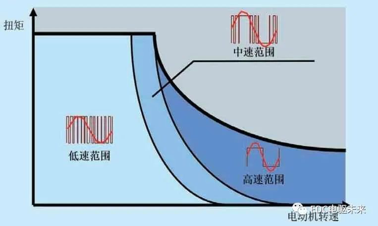 丰田THS-II混合动力核心控制策略介绍(二)的图5