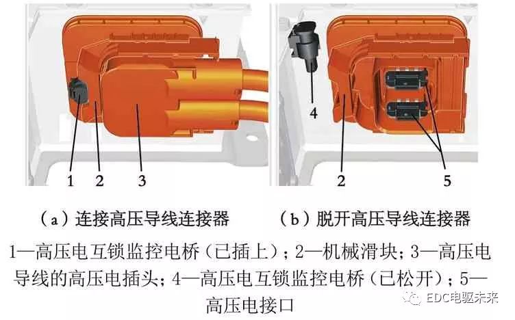 新能源汽车高电压组件结构浅析的图15