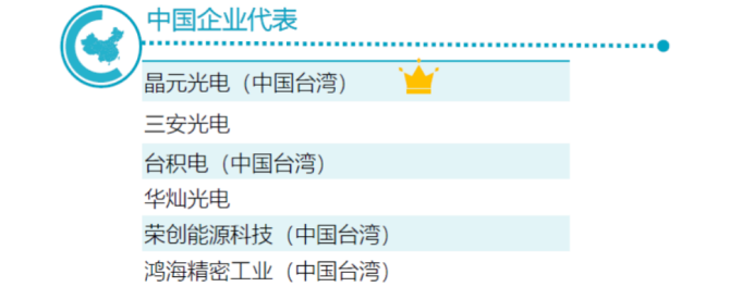 氮化镓正在改变世界，中国企业发力强劲的图6