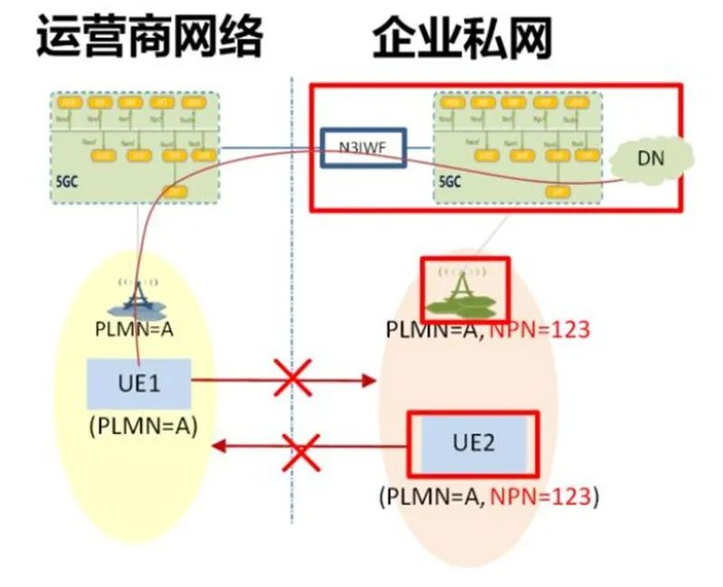 产业 | 一文看尽5G全产业芯片需求！二十五大核心应用拆解的图15