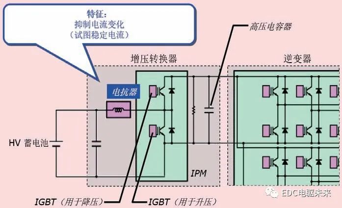 丰田THS-II混合动力核心控制策略介绍(二)的图10