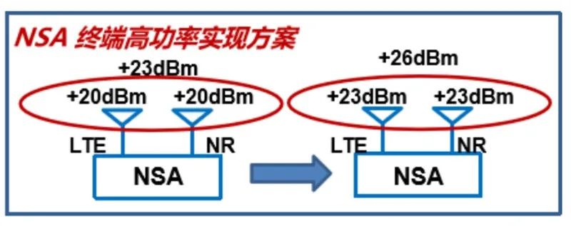 产业 | 一文看尽5G全产业芯片需求！二十五大核心应用拆解的图9