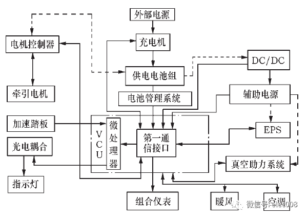 国内外电动汽车整车控制器(VCU)性能指标及设计思路的图7