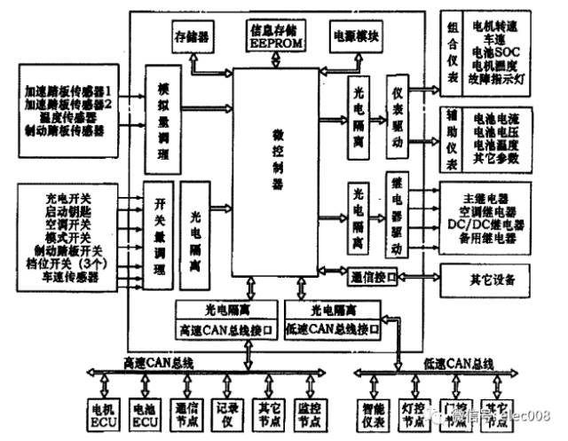 国内外电动汽车整车控制器(VCU)性能指标及设计思路的图6