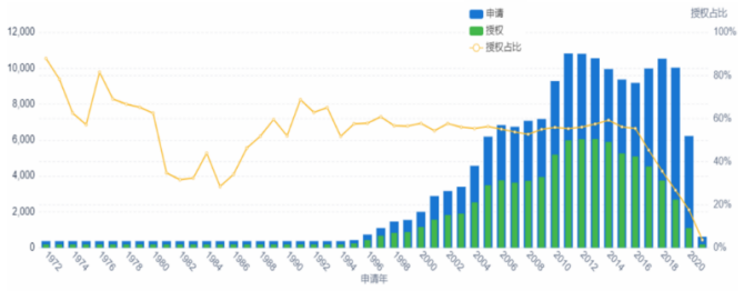 氮化镓正在改变世界，中国企业发力强劲的图3