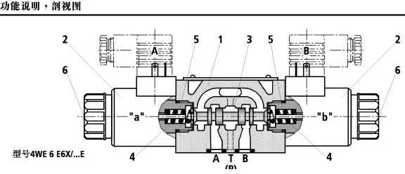 电磁阀常见故障与解决方法的图6