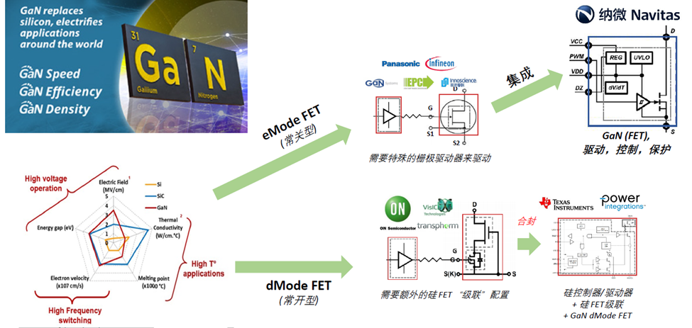 GaN功率芯片走向成熟，纳微GaNSense开启智能集成时代的图7
