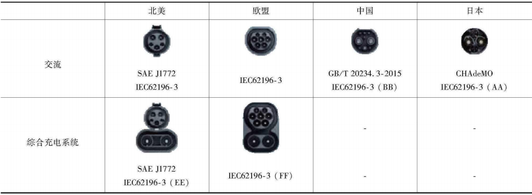 国内外电动汽车充电系统标准综述的图6