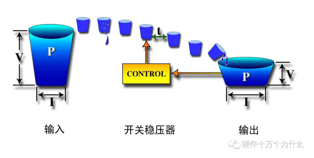 干货｜BUCK电路工作原理解析的图2