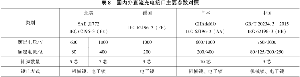 国内外电动汽车充电系统标准综述的图12