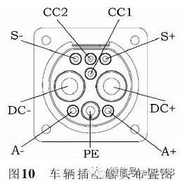 新能源汽车高压线束的设计概述的图10