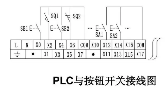 一文读懂 | PLC输入端和输出端接线的不同的图2