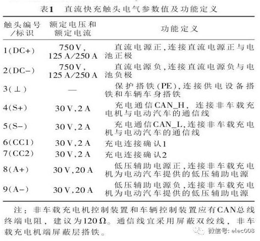 新能源汽车高压线束的设计概述的图8