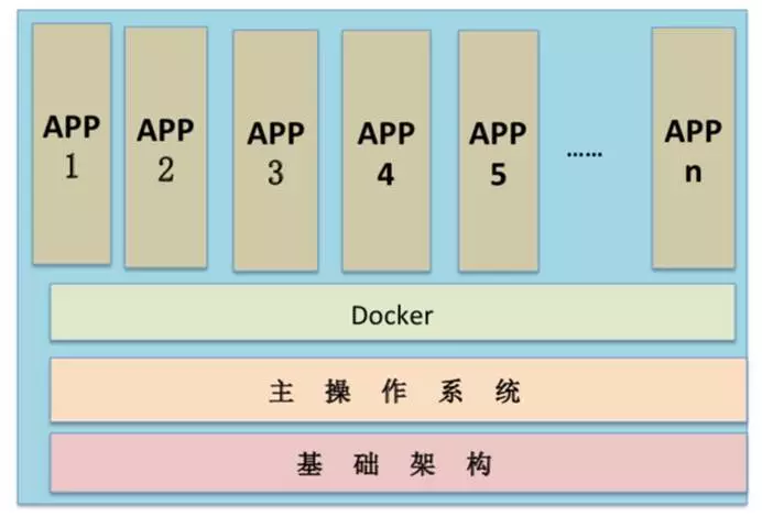 流程工业自动化的未来的图7