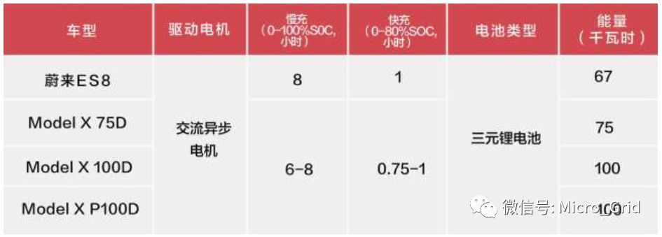 分析 | 特斯拉电驱动系统终极拆解篇的图1