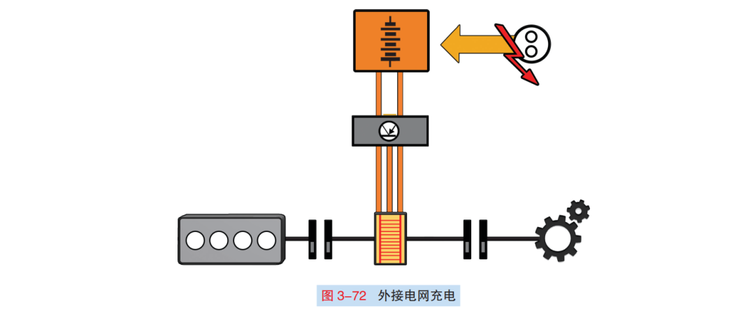 解析：高尔夫GTE插电式混合系统的图13