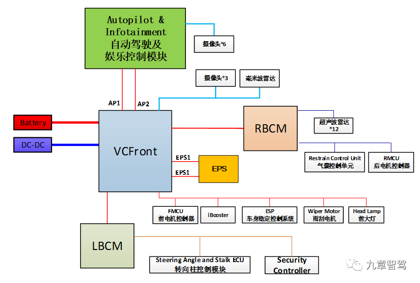 特斯拉为什么要“干掉”保险丝和继电器？的图4