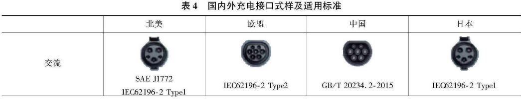 国内外电动汽车充电系统标准综述的图5