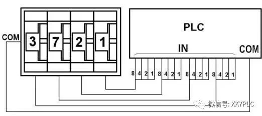 初学者应该看看，PLC与这7种设备的连接方式！！！的图13