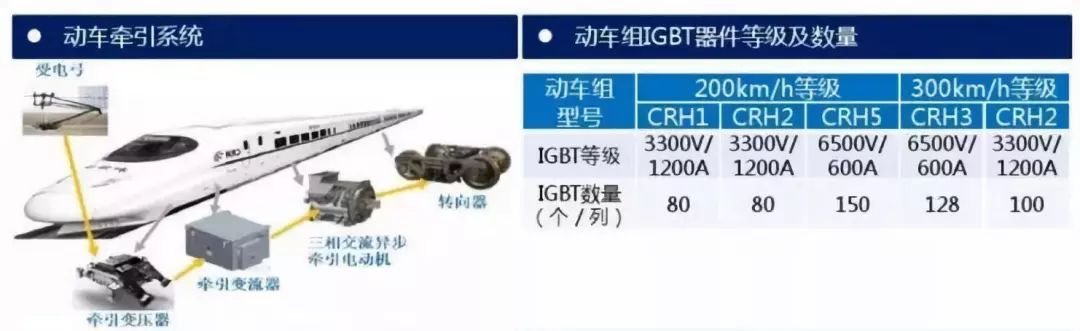 一文了解IGBT技术基础和产业知识的图13