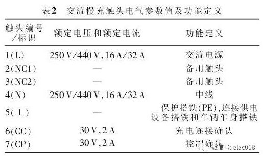 新能源汽车高压线束的设计概述的图11