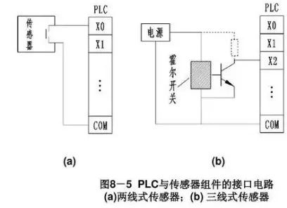 一文读懂 | PLC输入端和输出端接线的不同的图3