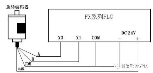 初学者应该看看，PLC与这7种设备的连接方式！！！的图6