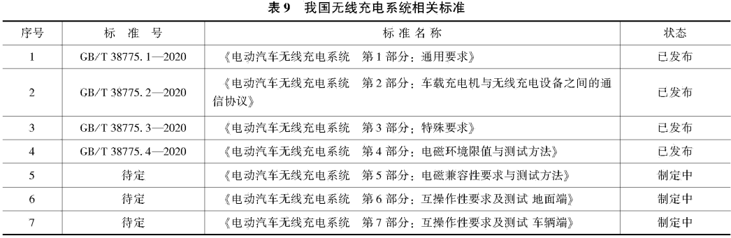 国内外电动汽车充电系统标准综述的图18