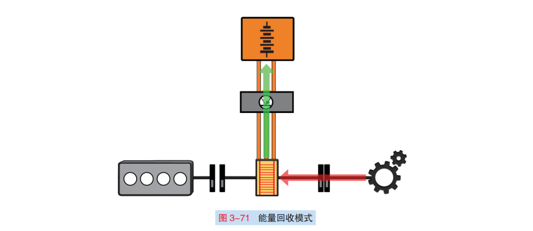 解析：高尔夫GTE插电式混合系统的图12