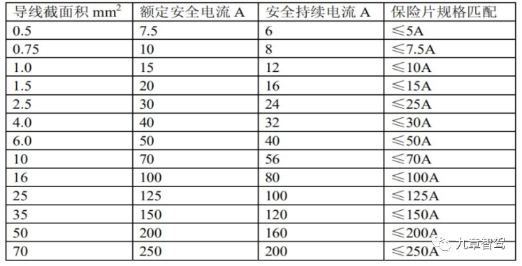 特斯拉为什么要“干掉”保险丝和继电器？的图6